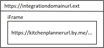 iFrame integration schema