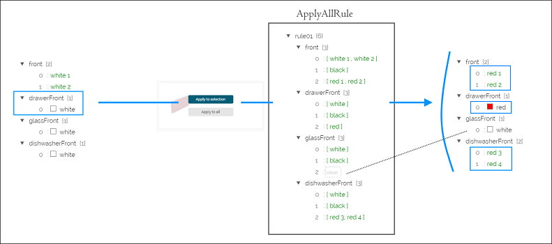 Linear parameters in the ApplyAllRule