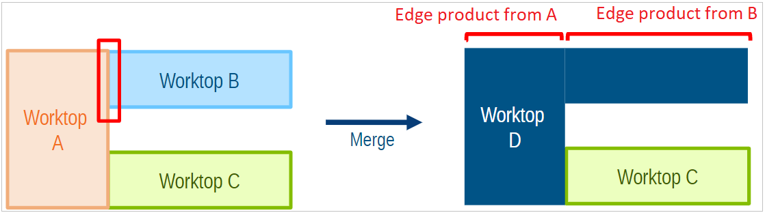 Merge Worktop Edge Product